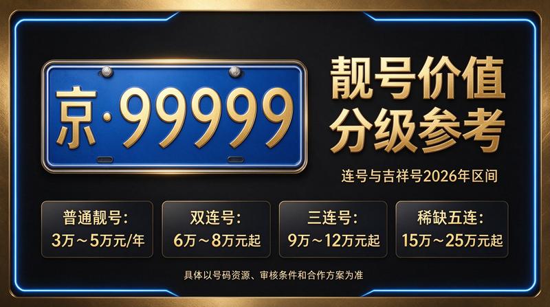 2026年北京京牌照指标展示